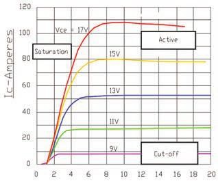 Ochrana IGBT v pohonných systémech a systémech obnovitelných zdrojů energie 1.jpg